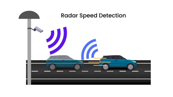 Violation warning by radar