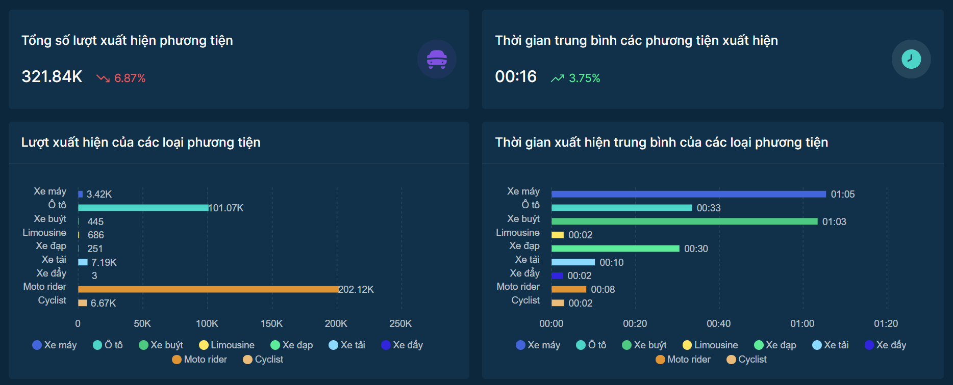 Quản lý thời gian thực